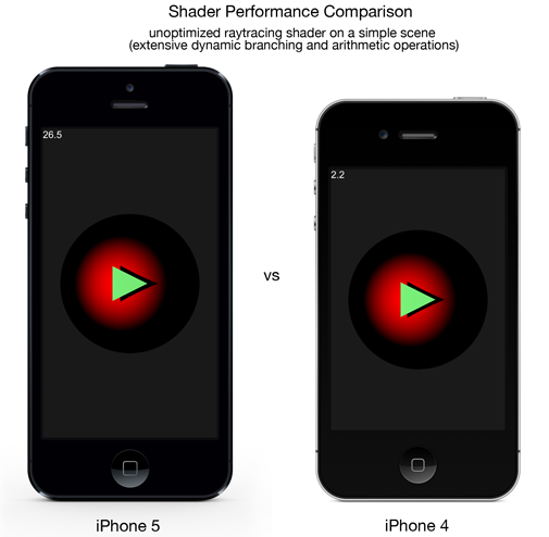 iphone5_vs_iphone4_shader_performance